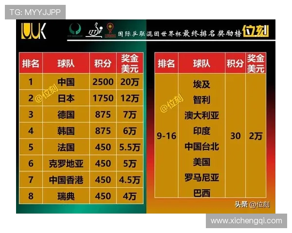 如何通过世界杯F组积分榜判断各队晋级概率和比赛策略